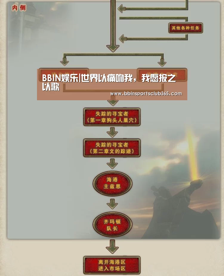 BBIN娱乐|世界以痛吻我,我愿报之以歌(图3) BBIN入口
