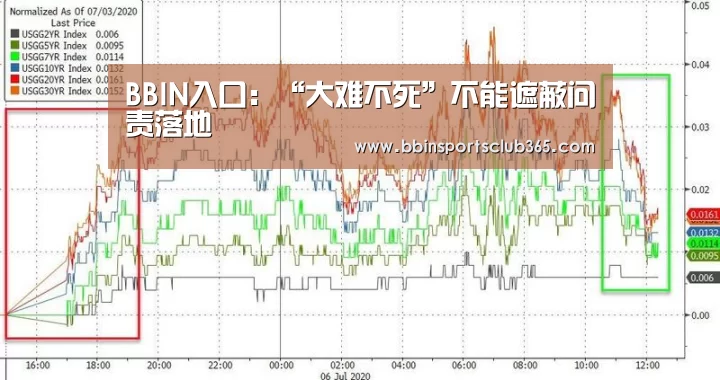 BBIN入口:“大难不死”不能遮蔽问责落地(图1) BBIN直播